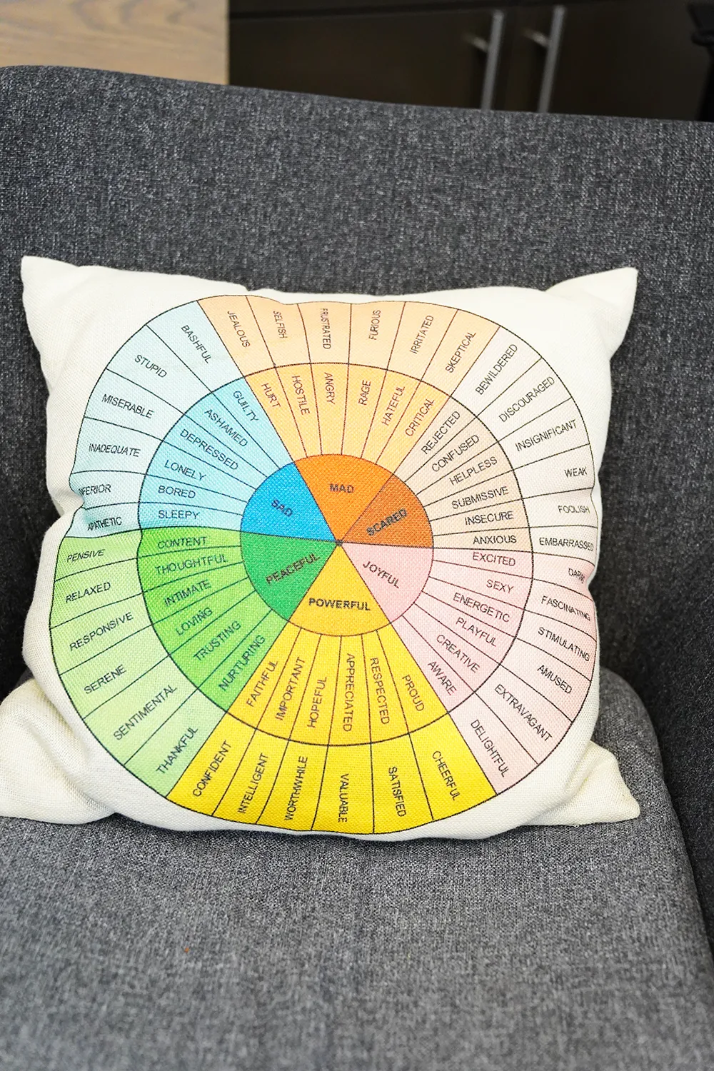 A cream cushion printed with a feelings wheel, resting on a grey armchair.